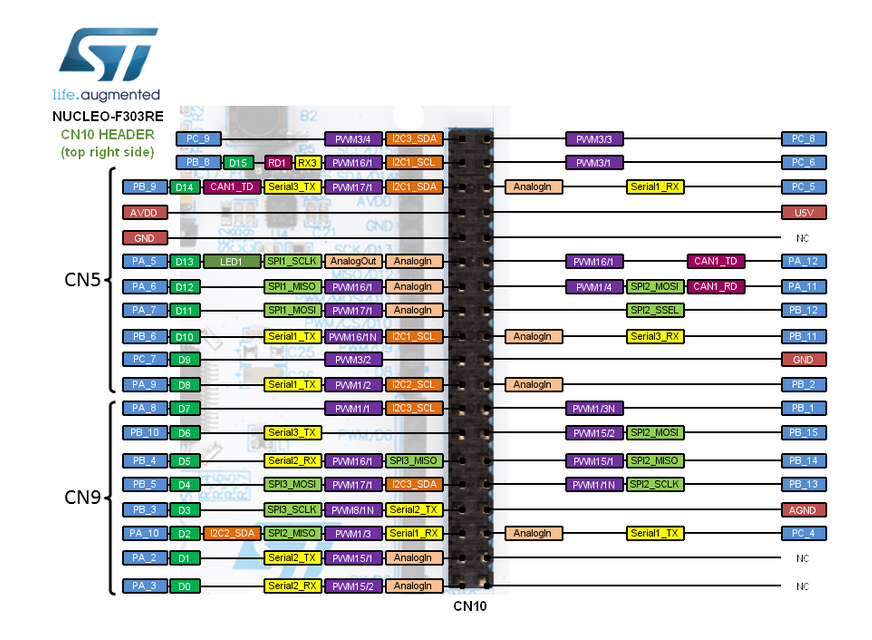 MBED STM32 Pinout